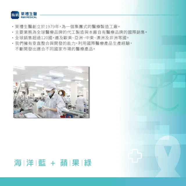 【LAITEST 萊潔】醫療防護口罩/成人 海洋藍＋蘋果綠  200入盒裝(量販組合)