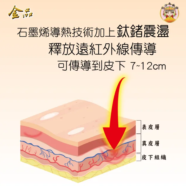 【金品】石墨烯.鈦鍺精油貼布30片(白沙屯媽祖聯名款)