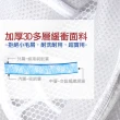 【AXIS 艾克思】三明治加厚密網內衣清洗袋_3入(貼身衣物專用)