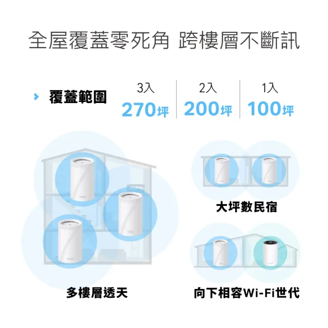 【TP-Link】Wi-Fi 7 BE22000 三頻 10G 真Mesh 無線路由器 分享器(支援AI筆電/透天厝/Deco BE85 一入組)