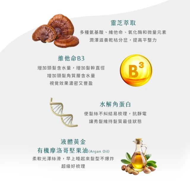 【SH-RD 史高師設】靈芝舒敏豐量洗髮精200ml(豐盈蓬鬆、溫和洗淨0刺激、潤澤滋養、頭皮洗髮精)