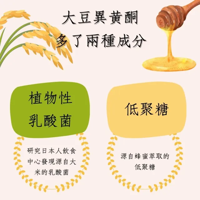 【FANCL 芳珂】升級版大豆異黃酮+乳酸菌30粒X2(30日份/包)