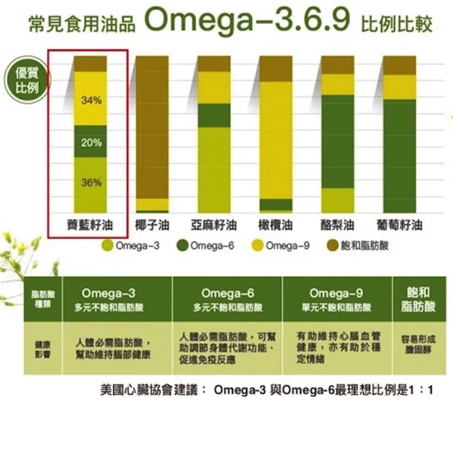 【Signe Cameline】加拿大冷壓薺藍籽油Camelina Oil 250mL 二入組合(Omega3 可耐高溫健康油)
