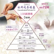【Rasasi 拉莎斯】杜拜原裝皇室沙龍香(璀璨馥奇奢華之香_多款任選_專櫃公司貨)