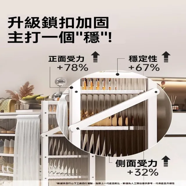 【顧家家居】折疊鞋架 鞋櫃收納櫃 超薄鞋櫃17cm 鞋櫃收納櫃(70×24×105cm/波浪側板/免安裝/預售15天)