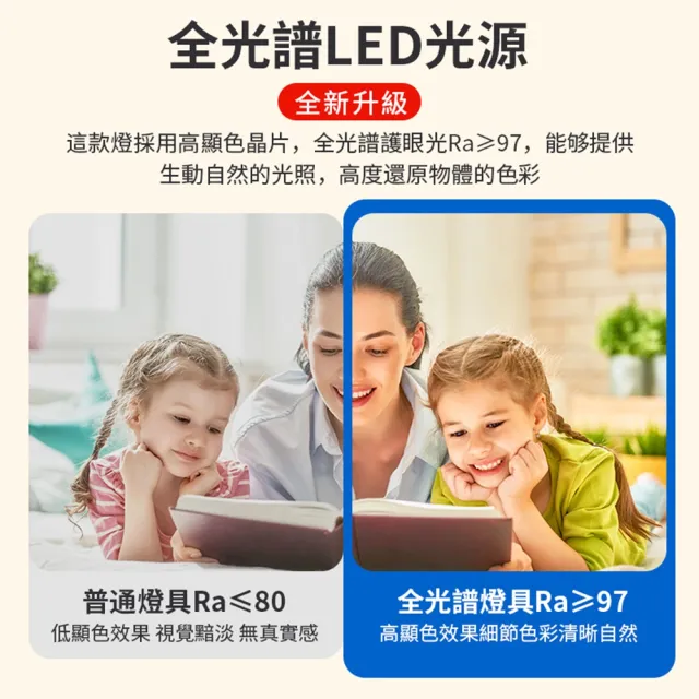 【聚美照明】吸頂燈 全光譜 防藍光護眼 超薄LED 長方形60cm高亮護眼（96W）app遙控(客廳燈/臥室燈/電燈)