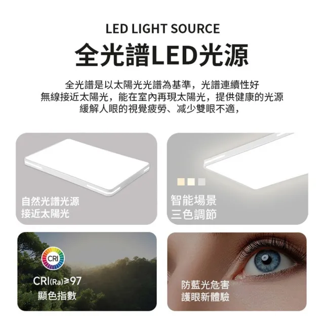 【聚美照明】吸頂燈 全光譜 防藍光護眼 超薄LED 長方形60cm高亮護眼（96W）app遙控(客廳燈/臥室燈/電燈)