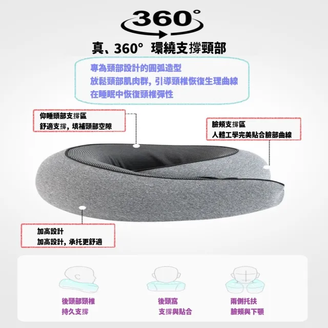JG國際 U型枕 蝸牛記憶棉護頸枕 旅行用脖枕 360度全支撐(U型枕 護頸枕 充氣枕 記憶棉 旅行用品)