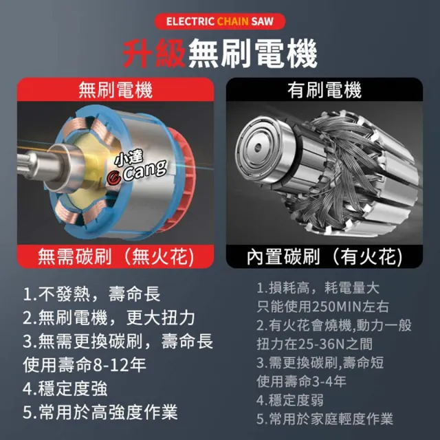 【小達】割草機 牛津繩割草機 九吋無刷款（十五節兩電）全套配件(割草機/打草機)