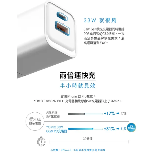 33W充電器組【Apple】AirPods 4