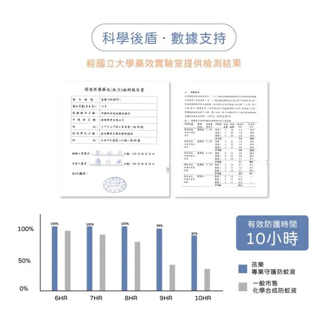 鱷魚派卡瑞丁長效防蚊液-小黑蚊加強版