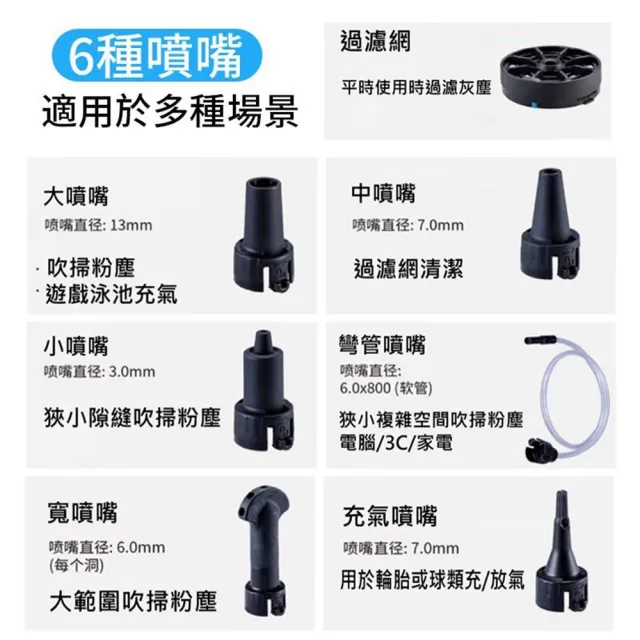 【Ogula 小倉】除塵槍 風槍 空氣槍 吹吸兩用 15節一電+豪華配件(風槍/ 充電風壓槍)