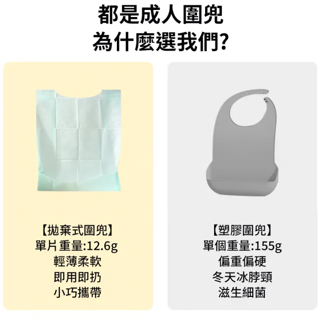 【挪威森林】60入成人拋棄式防水防油圍兜10入/包x6包(老人圍兜 成人飯兜 一次性飯兜 免洗圍兜)