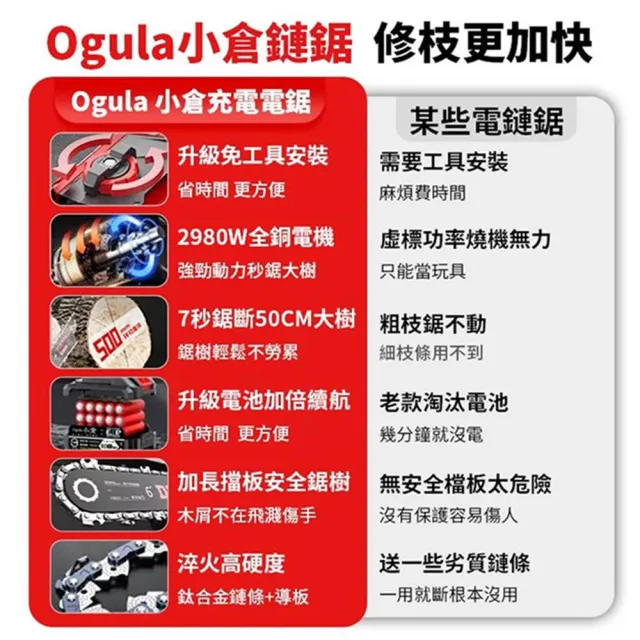 【Ogula 小倉】電鏈鋸 安全開關 無刷8寸免安裝（十五節一電+座充）2鏈條(單手鋸/鏈鋸機/電鋸)