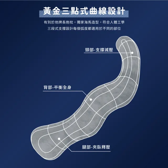 【旭】AIRFit石墨烯海馬側睡枕+布套-多款選(生命磁 支撐 長型抱枕 眾星開箱推薦)