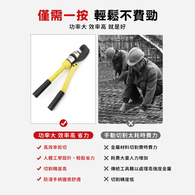 切斷器 油壓鋼筋鉗 液壓剪 4-16MM 油壓端子夾 剪鐵窗 B-HC8(油壓鉗 鋼筋鉗 切斷器)