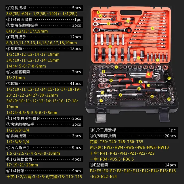 【大匠工具】五金工具 150件汽車維修套組 電動車維修 套筒板手 CRV150-F(全尺寸板手 大全配工具箱)