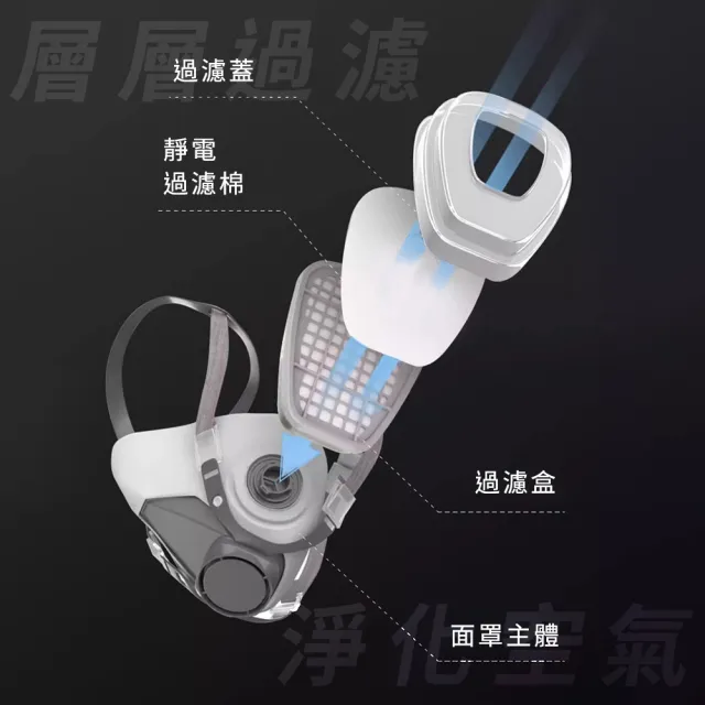 防毒面具防塵面罩呼吸防護具噴漆裝修濾毒口罩208-ST3M6200(防毒面具