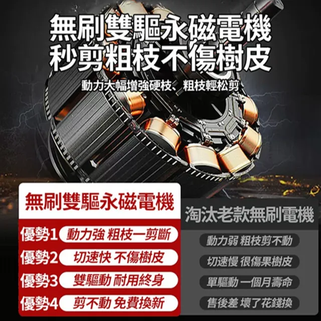 【小達】電動剪刀 電動無刷修枝剪 數顯電剪王 五節兩電+座充(可40mm內樹枝/sk5高碳鋼刀頭)