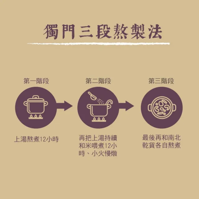 【御華生】粥糜雞OOD 30入(無禮盒環保家庭號 常溫)