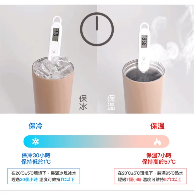 【LocknLock 樂扣樂扣】官方直營 二代微笑騎士手提不鏽鋼隨行保溫杯750ml+吸管款上蓋(五色任選/掀蓋式)
