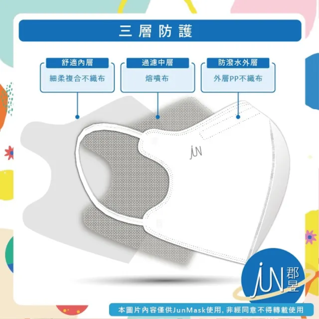 【JUN 郡昱】4-8歲兒童3D立體醫療口罩-10入/袋-質感純色系列(台灣製造 3D口罩 立體口罩 兒童口罩 台灣口罩)