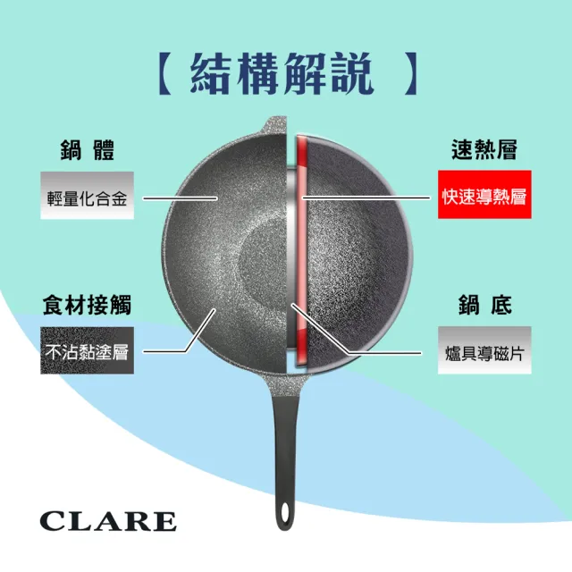 【CLARE 可蕾爾】韓國鑄造不沾平底鍋28cm無蓋(韓國製造IH適用)