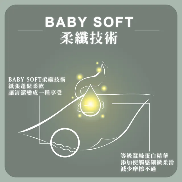 【Kleenex 舒潔】5串組-棉柔舒適抽取衛生紙(100抽x12包*5/共60包)