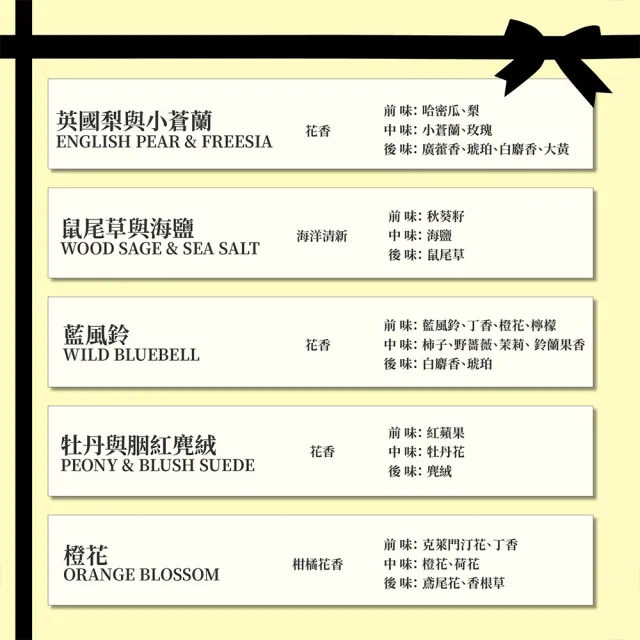 【Jo Malone】經典香水禮盒 9ml*5