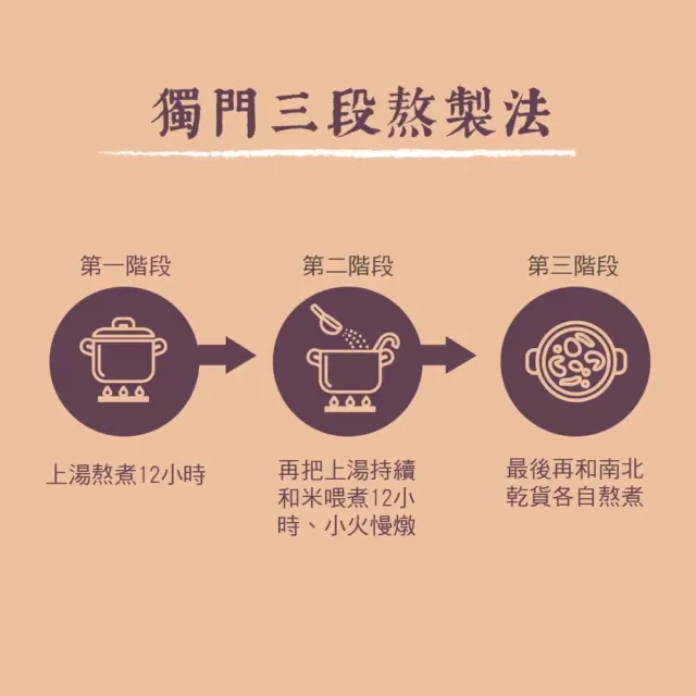 【御華生】粥糜鮑魚 15入(無禮盒環保家庭號 常溫)