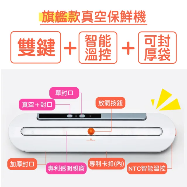 【豪割達人】家用旗艦款真空機抽取包裝機_超值經濟B組合(保鮮/小型真空/密封/封口)