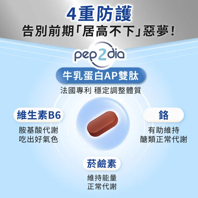 【珠驤保健】倍落棠膜衣錠3盒組(30顆/盒-法國專利Pep2Dia牛乳蛋白AP雙月太+鉻、穩固前期 輕盈享食)