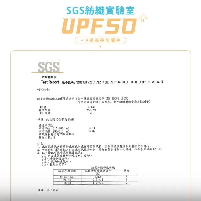 【GIAT 吉亞特】UPF50+防潑水機能風衣外套(立領款/男女適穿-台灣製MIT)