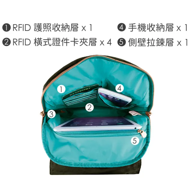 【Travelon】美國 Signature淑女三層防盜後背包 黑 / 雙肩包 學生包 旅行包 出國 送禮 男 女