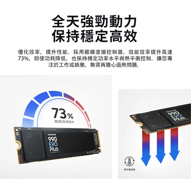 【SAMSUNG 三星】990 EVO Plus 4TB M.2 2280 PCIe 5.0 ssd固態硬碟 MZ-V9S4T0BW 讀7250M/寫6300M