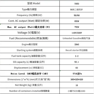 【凱琦家居】便捷式小型發電機 110v(發電機 汽油發電機 650w功率 露營發電機 戶外應急發電機)