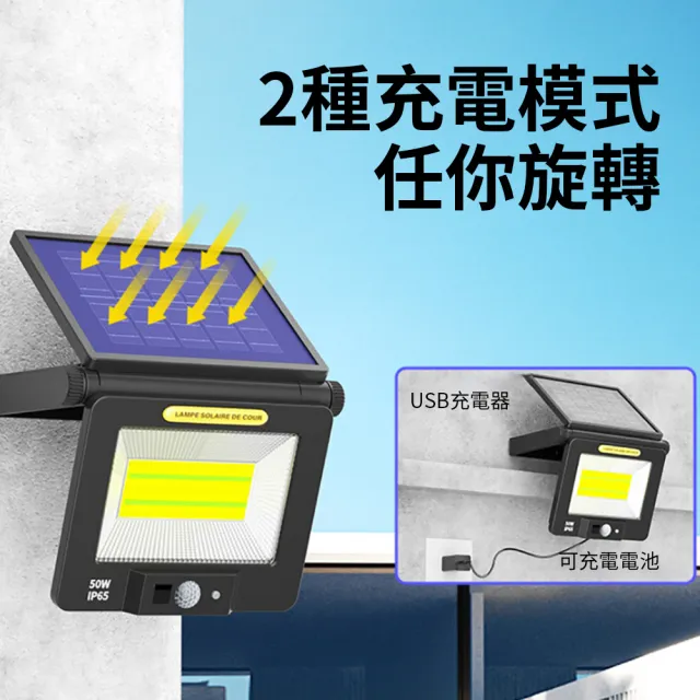 【Lumin】智能光控太陽能感應燈 防水遙控太陽能壁燈 壁掛式LED戶外照明燈 角度可調庭院燈 陽臺路燈 投光燈