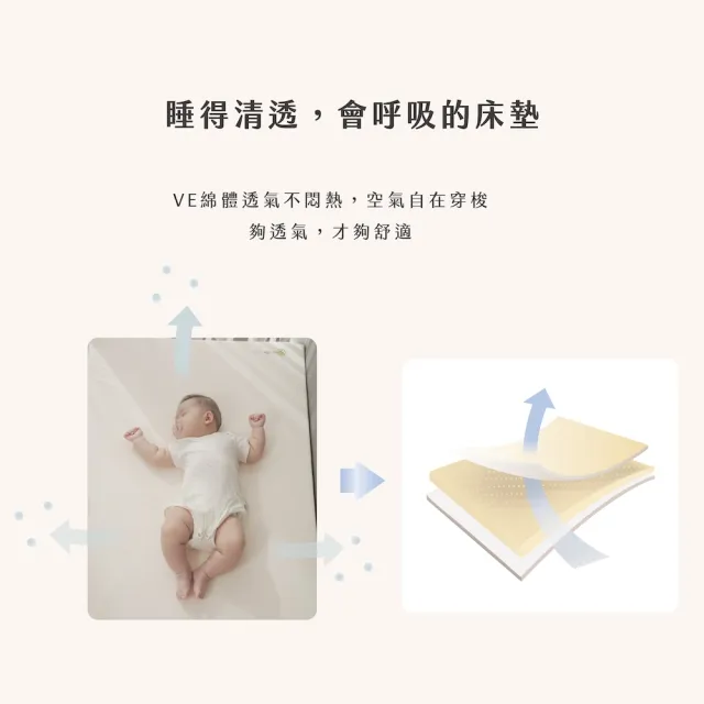 【mammyshop 媽咪小站】雙布套組 VE 嬰兒護脊床墊 5cm S(水洗日曬/抗菌防螨/守護脊椎/新生寶寶推薦)