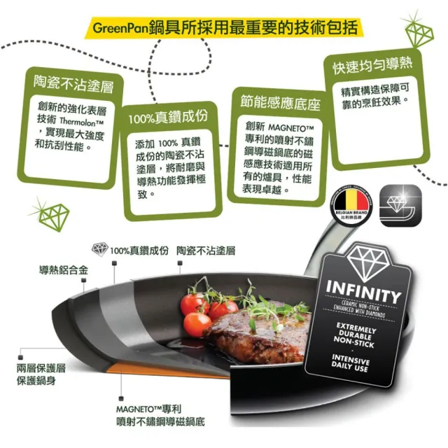 【GreenPan】GreenChef 鑽石陶瓷塗層不沾平煎鍋 東京木紋 28cm 鋯石黑(不含蓋/不挑爐具/不沾鍋/陶瓷)