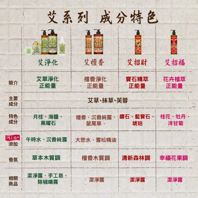 【美吾髮】艾淨化 艾草強運能量PLUS淨化潔淨露1000ml_2入組(艾淨化/艾檀香/洗髮精/午時水/大悲水/加大版)