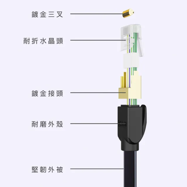 【MAGIC】Cat.8 40G 極高速純銅扁線乙太網路線(8M)