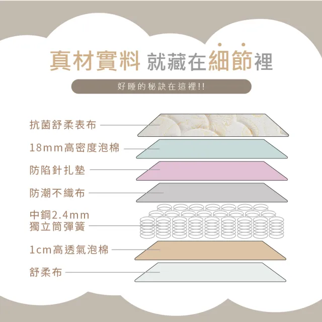 【藤原傢俬】黃金睡眠2.4mm硬式獨立筒床墊5尺雙人