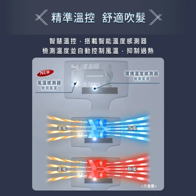 【Panasonic 國際牌】高滲透奈米水離子吹風機White(EH-NA0J-W)