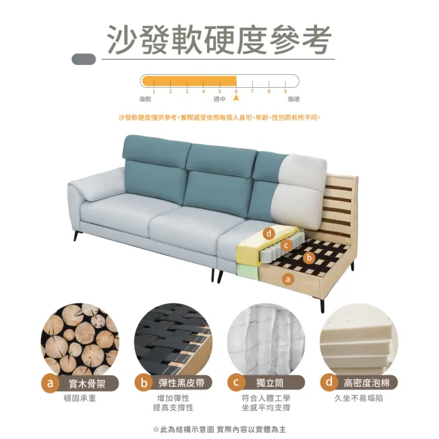 【IHouse】露西 奧地利涼感布+耐磨貓抓皮獨立筒沙發(4人座)