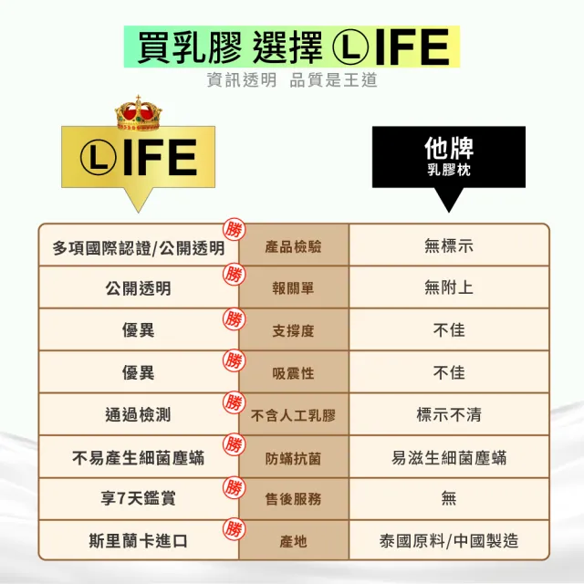 【Life】斯里蘭卡 天然乳膠枕  多款選擇(麵包枕/加大麵包枕/人體工學/按摩枕/側睡枕)