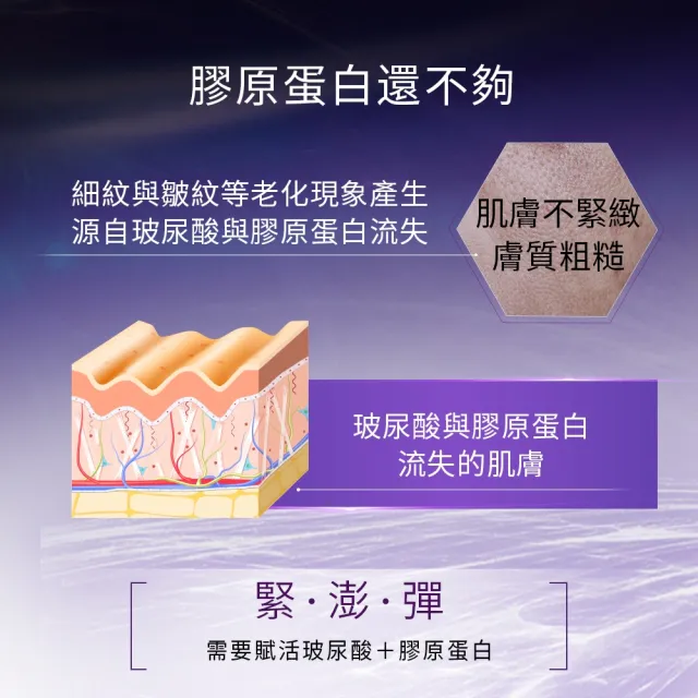 【Skin Ceuticals 修麗可】HA塑顏緊緻超彈力紫米精華 30ml_Reno(澎潤/緊緻/抗皺/膠原蛋白)