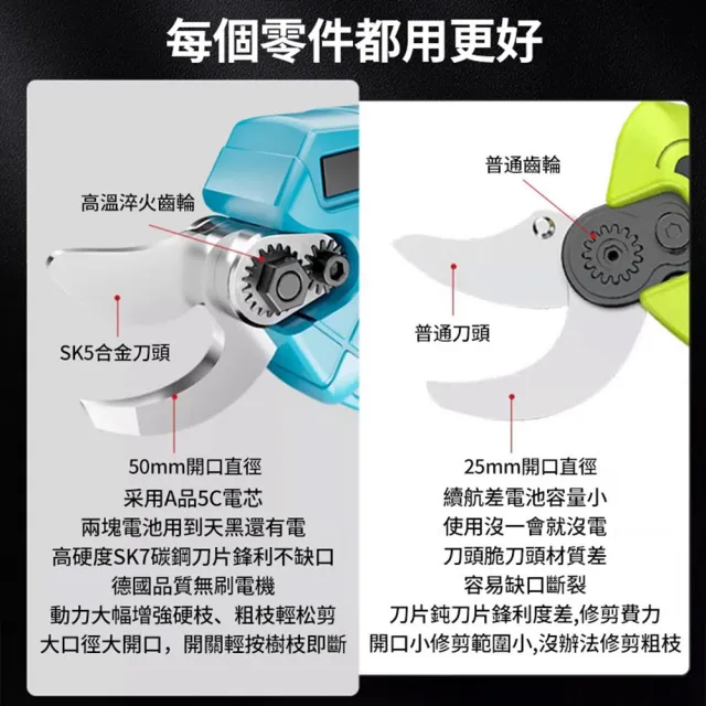 【Ogula 小倉】電動剪刀 無刷數顯款修枝剪-10節一電+豪華配件+折疊鋸(sk5刀片/700w大功率/5cm直徑開口切剪)