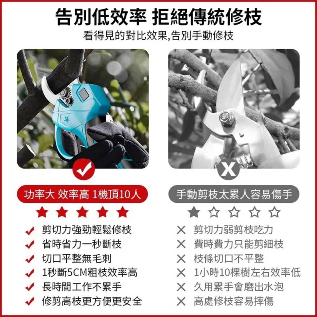【Ogula 小倉】電動高枝剪 修枝剪 sk5刀片 可切剪5cm直徑開口(無刷數顯 十節兩電+豪華配件+折疊鋸+桿子)