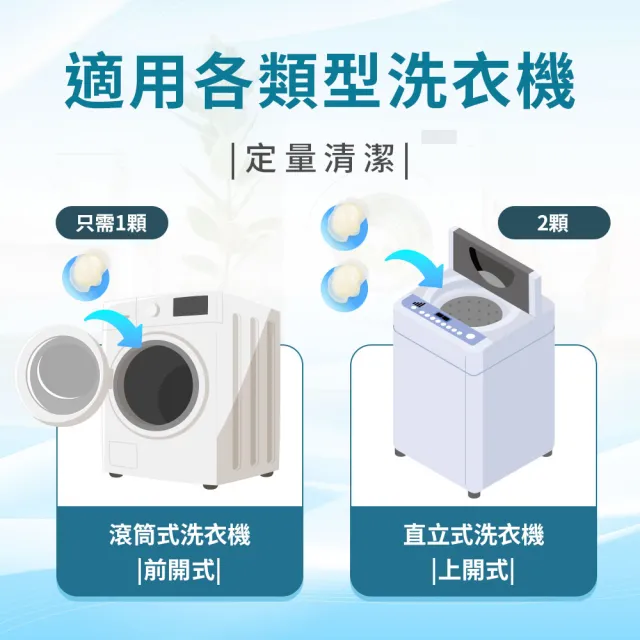 【清淨海】滾筒洗衣機專用清潔膠囊 6顆*4包共24顆