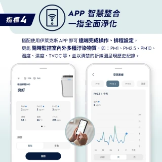 【Electrolux 伊萊克斯】限時限量福利品 極適家居 500 全淨涼風清淨機(EP51-45DGA/EP51-44WTA)